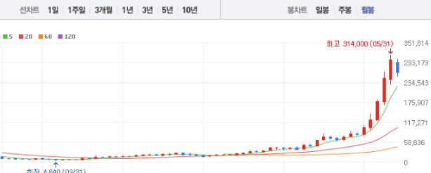 HD현대일렉트릭 주가전망 목표주가 배당금