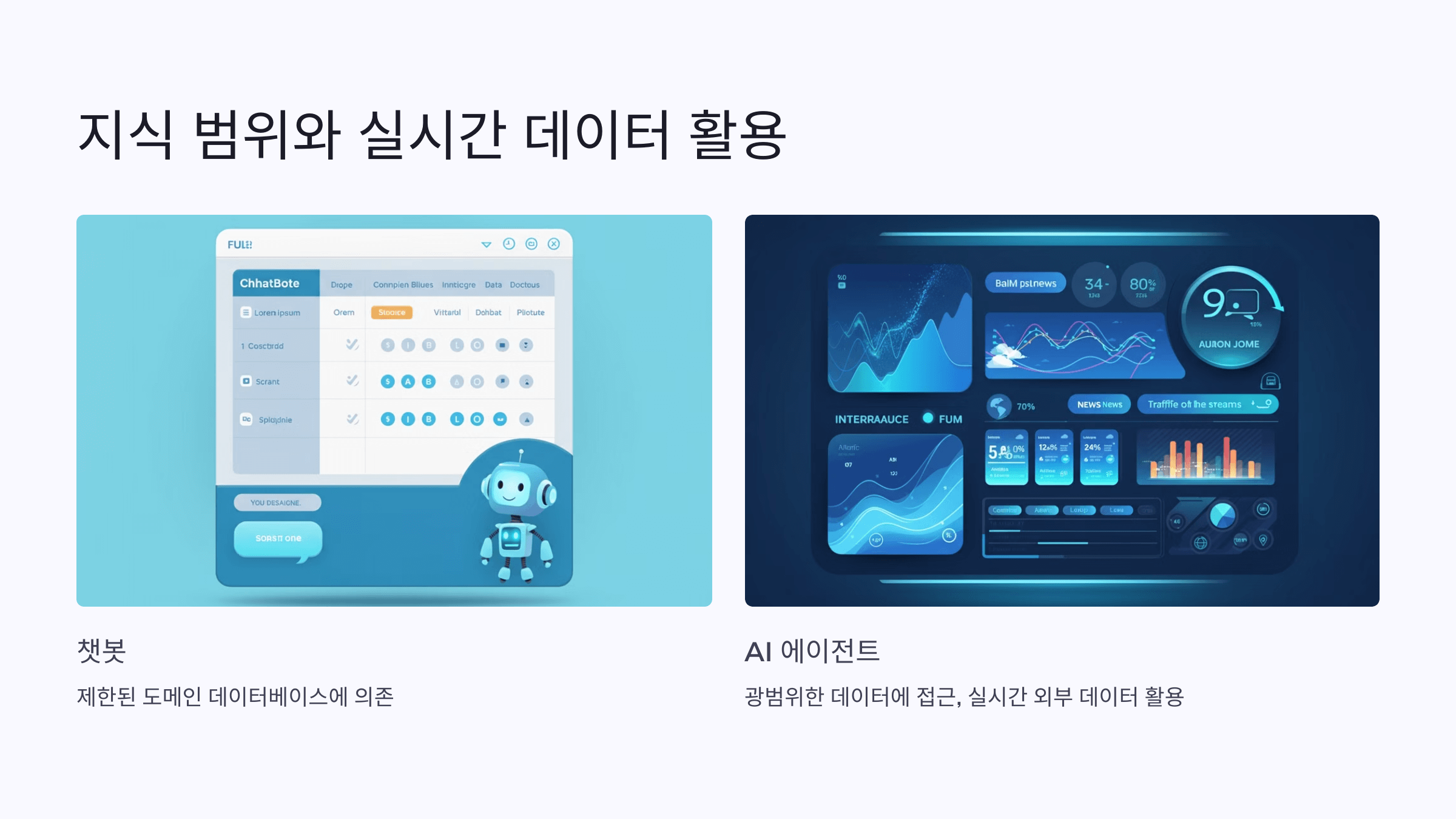 AI 에이전트와 챗봇의 차이: 기능과 활용법 완벽 비교