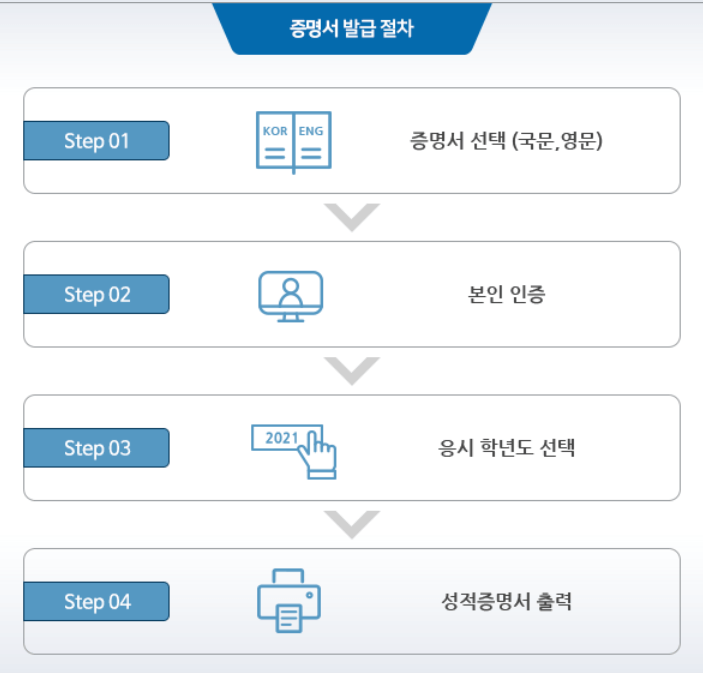 수능 성적증명서 온라인 발급방법
