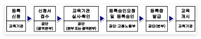 기초안전교육이수증 건설업