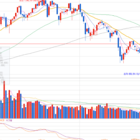macd보조지표 보는법 알아보기