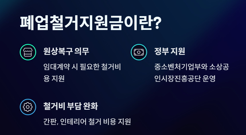 폐업철거지원금 2025|희망리턴패키지로 최대 400만원 받는 법 총정리