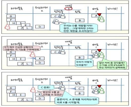 [칸반 보드 사용 예시]
