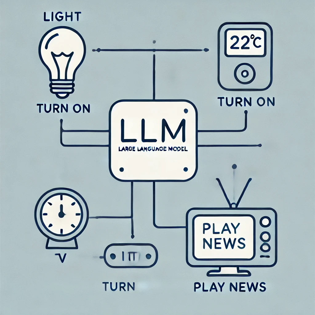 LLM으로 IoT 기기 제어