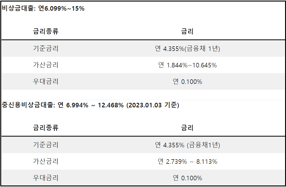 소액대출-급전-대출-신청방법