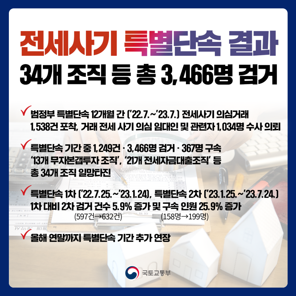 국토교통부 전세사기 근절 위한 범정부 전세사기 특별단속 결과 발표