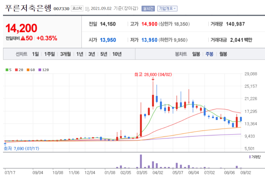 윤석열 관련주 대장주