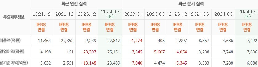 SK스퀘어 실적