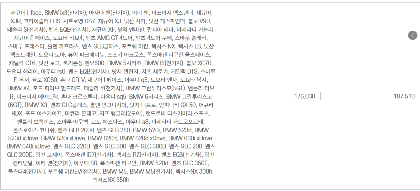 자동차와 함께 떠나는 제주도 배편 가이드(한일고속, 완도-제주)