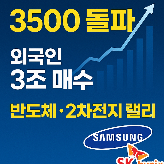 2025 코스피 3500 돌파