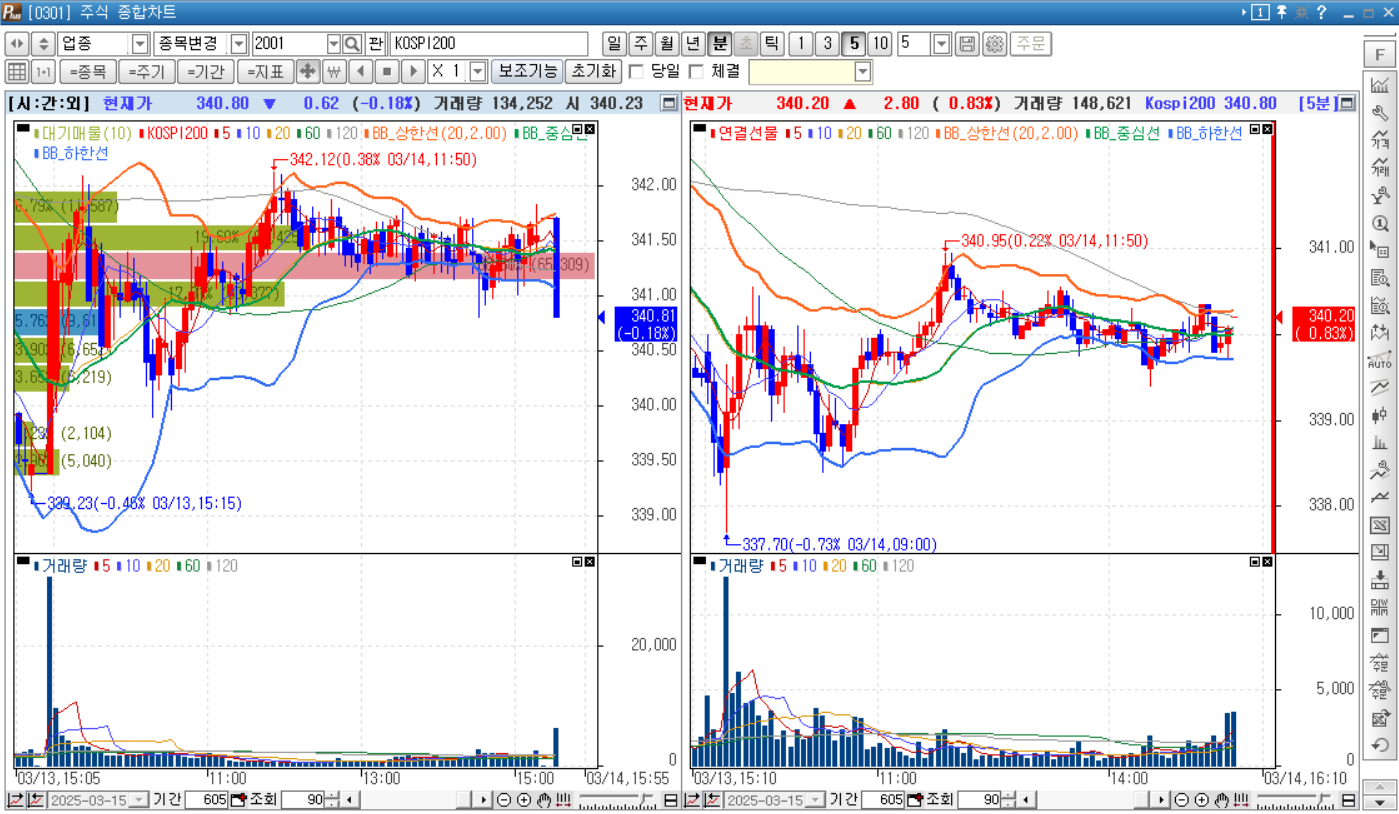 KOSPI200 ❘ 한국투자증권 HTS