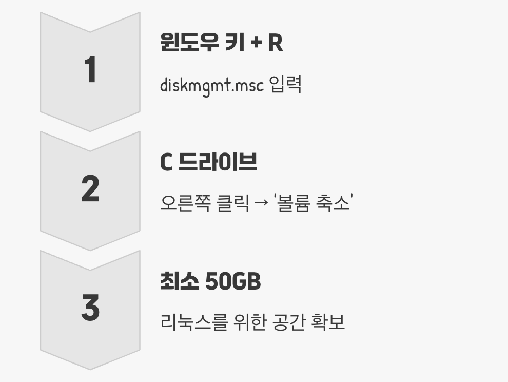 새로운 세입자를 위한 공간 만들기