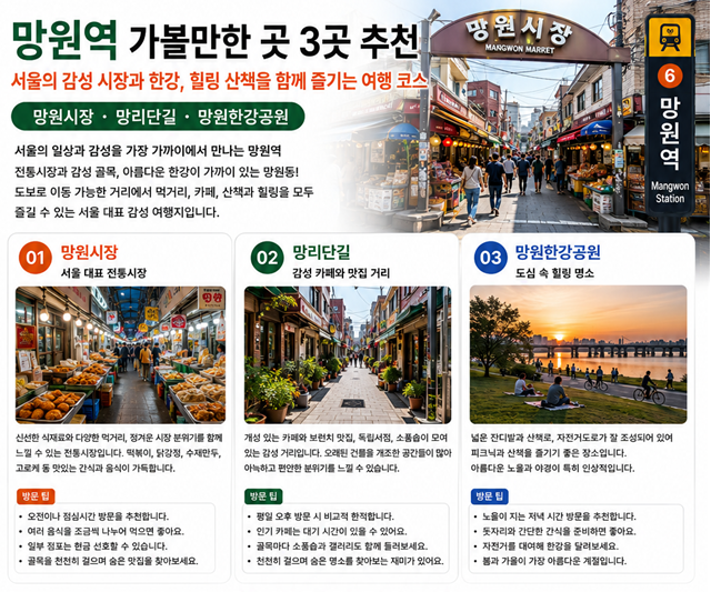 망원역 가볼만한 곳 3곳