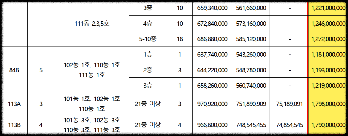 광명 센트럴 아이파크 (광명 뉴타운 4구역) 일반분양 청약 정보 (일정, 분양가, 입지분석)