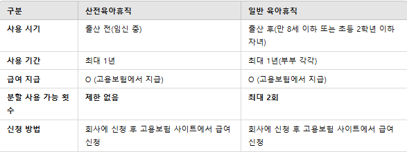 산전육아휴직 조건부터 급여 신청 필요 서류, 활용꿀팁까지 알아볼까요?^^