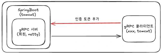 gRPC 클라이언트 인증토큰 추가
