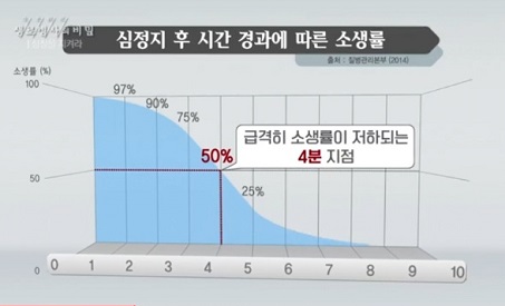 심장골든타임