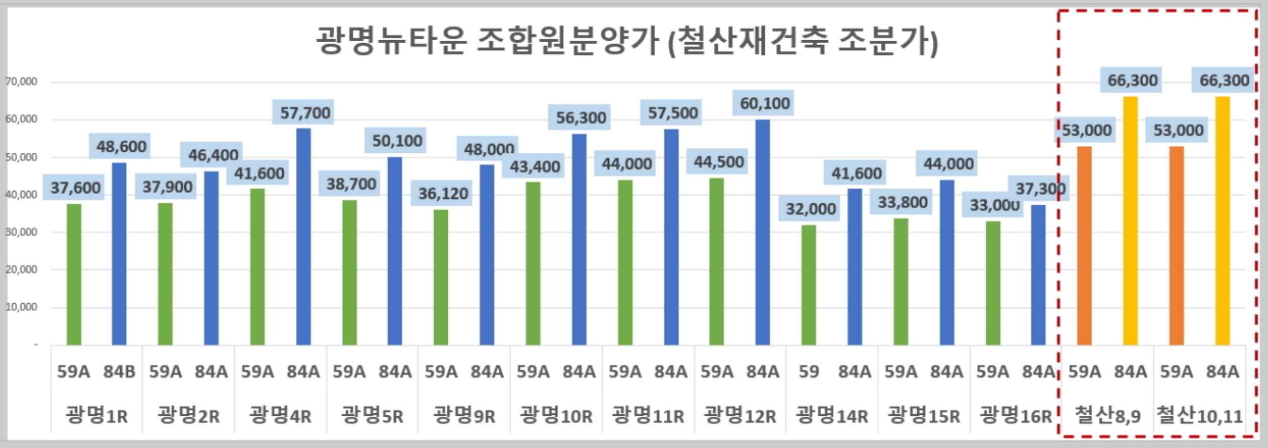개과천선의 부동산 이야기_경기도 광명시 광명동 광명뉴타운 5구역 재개발 일반분양 청약 정보 (일정, 분양가, 입지분석)