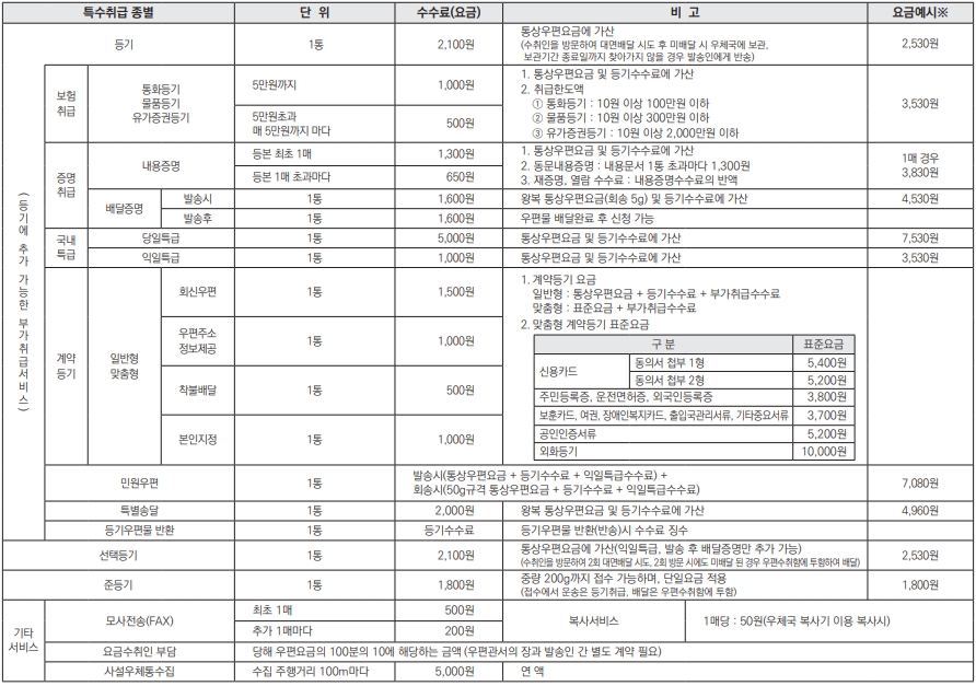 우체국 준등기 조회 국내우편 요금표