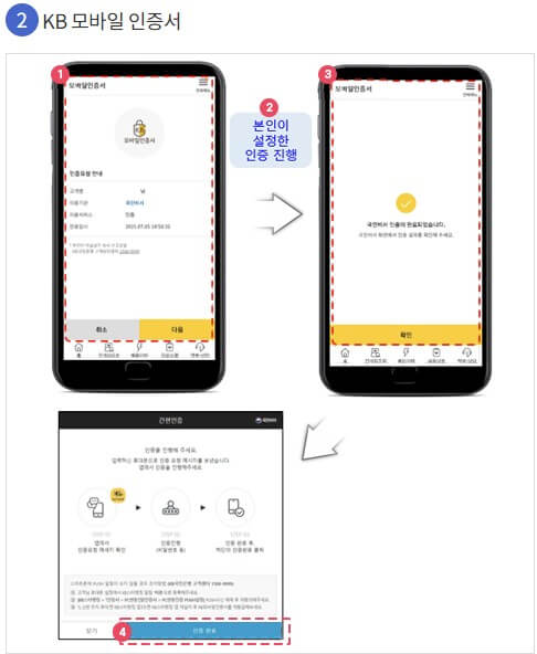 국민비서 알림서비스