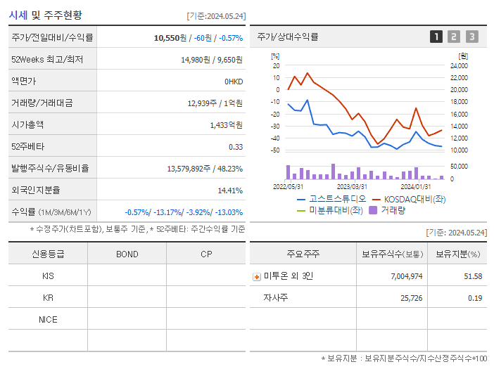 고스트스튜디오_기업개요