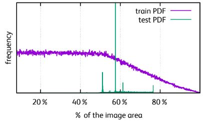 Augmentation_RoC_Ratio