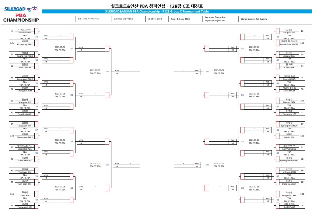 실크로드 안산 PBA챔피언십 128강 대진표3