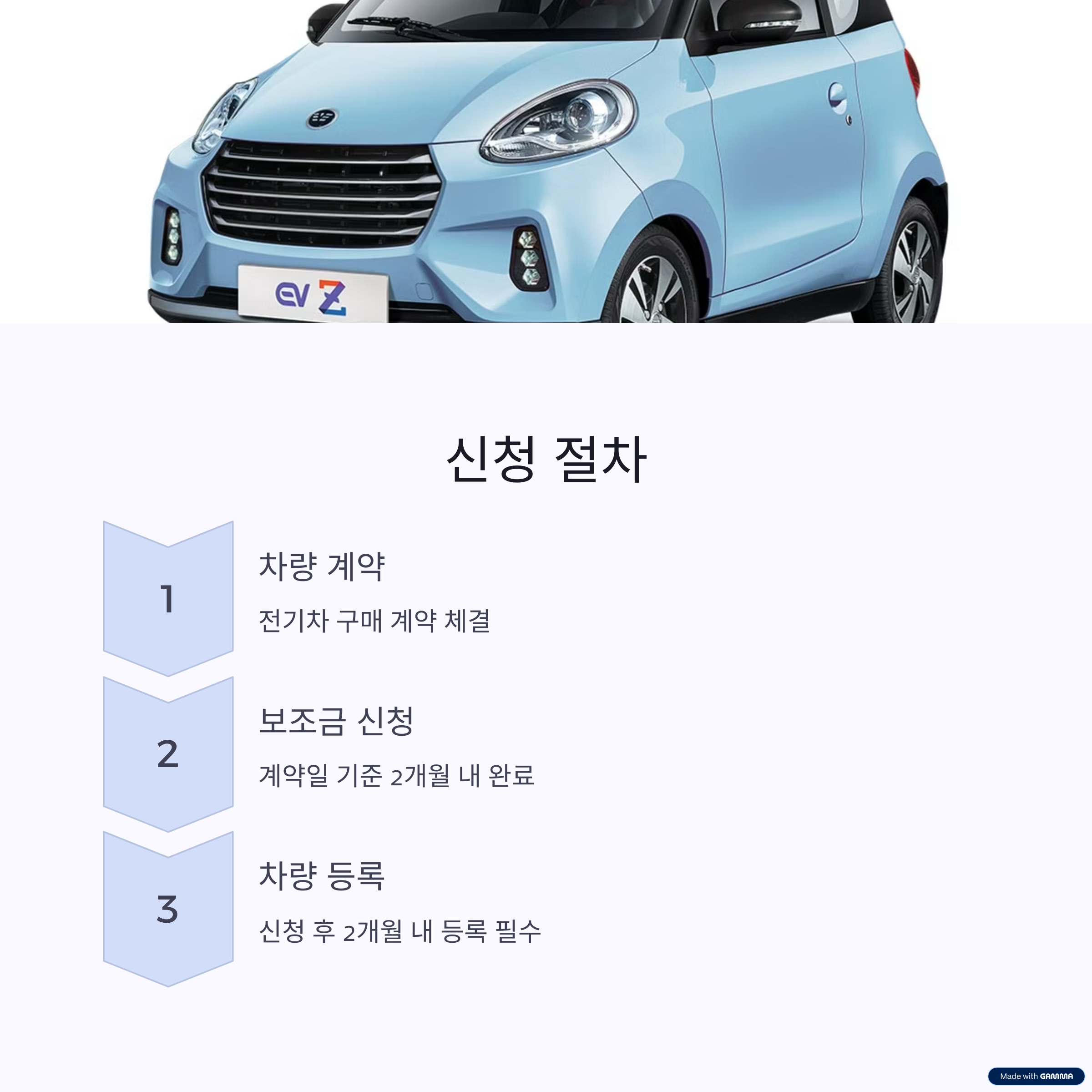 전기차 보조금&amp;#44; 특별 계층 지원 확대&amp;#44; 지자체 추가 보조금&amp;#44; 안전 보조금 신설&amp;#44;신청 방법