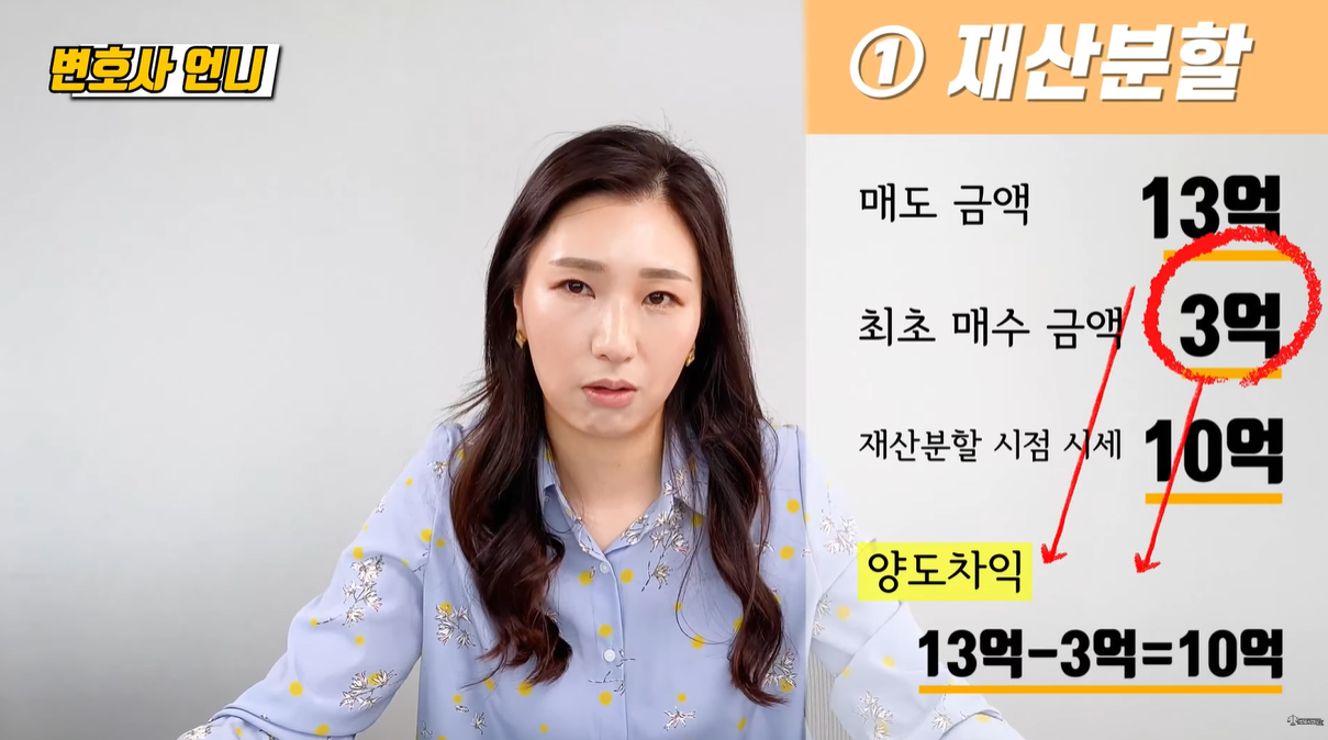 재산분할시 실제 양도차익 