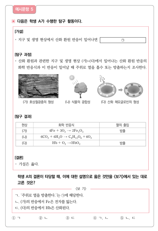 2028학년도_수능_통합사회_예시문항