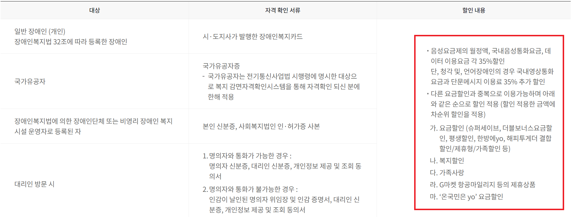 LG U+ 통신요금 복지 할인에 대한 설명