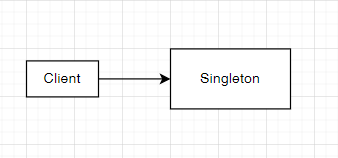 싱글톤 패턴 UML 다이어그램 - 단일 인스턴스 보장을 위한 클래스 설계 구조