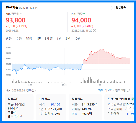 한국전력기술