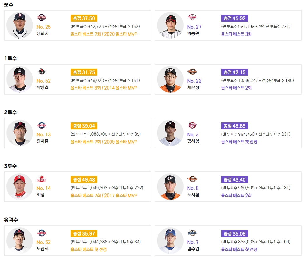 2023-KBO-올스타전-내야수