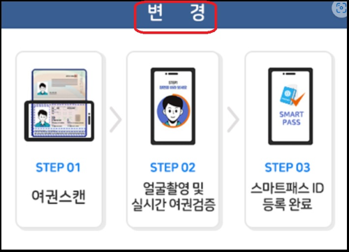 알트태그-3단계로 단축된 스마트패스 등록절차