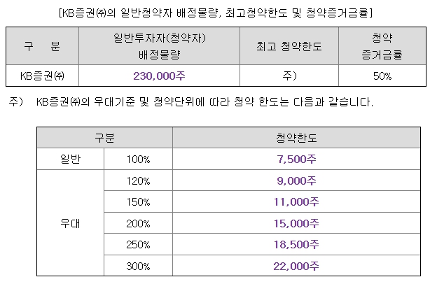 심플랫폼 공모주