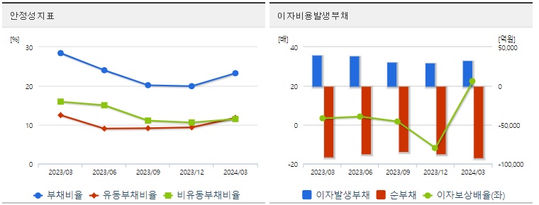 HMM 주가 안정성