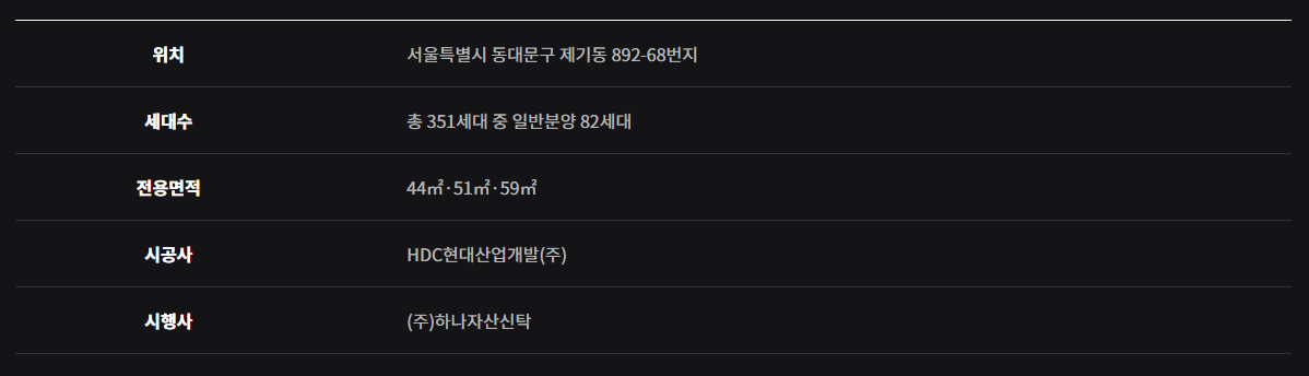 제기동역 아이파크 아파트 무순위 청약 실거주&middot;투자 가치 총정리