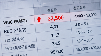 백혈구 수치 높으면 백혈병일까