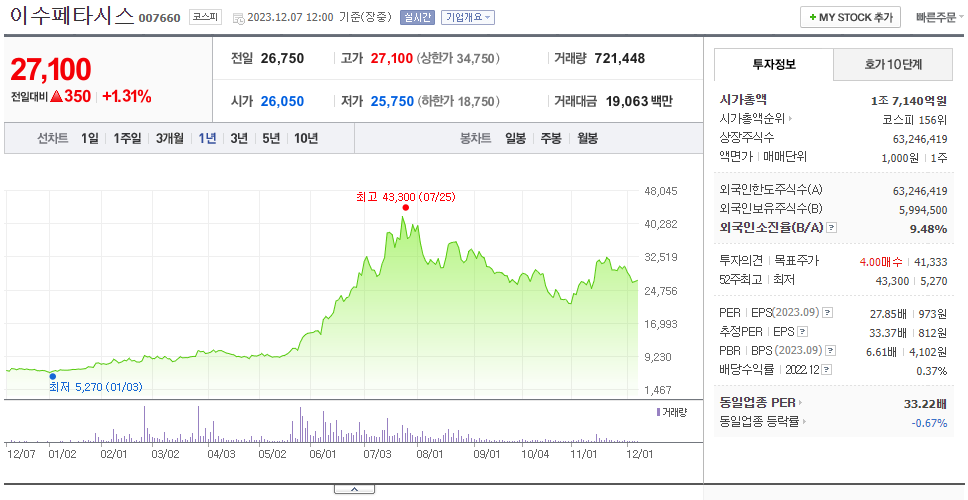 이수페타시스_주가