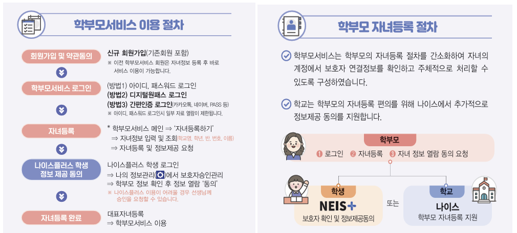출처 : 나이스대국민학부모서비스