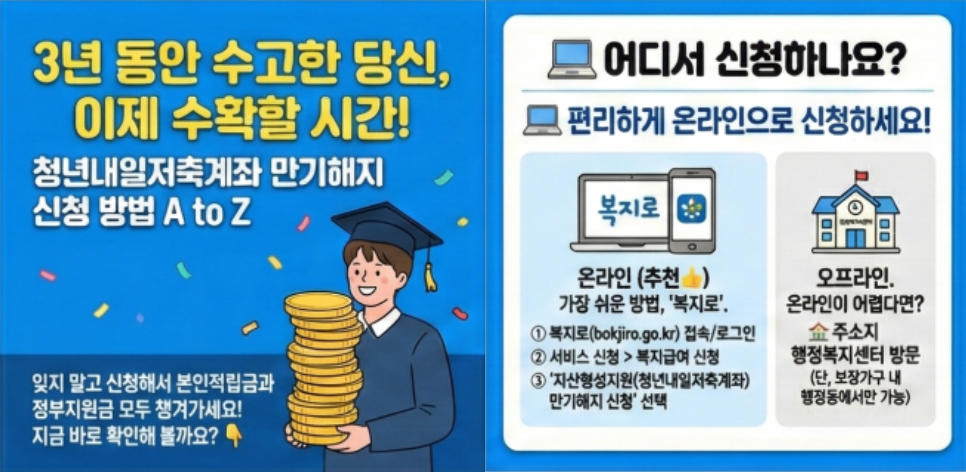 청년내일저축계좌 신청조건&middot;신청자격&middot;만기&middot;중도해지