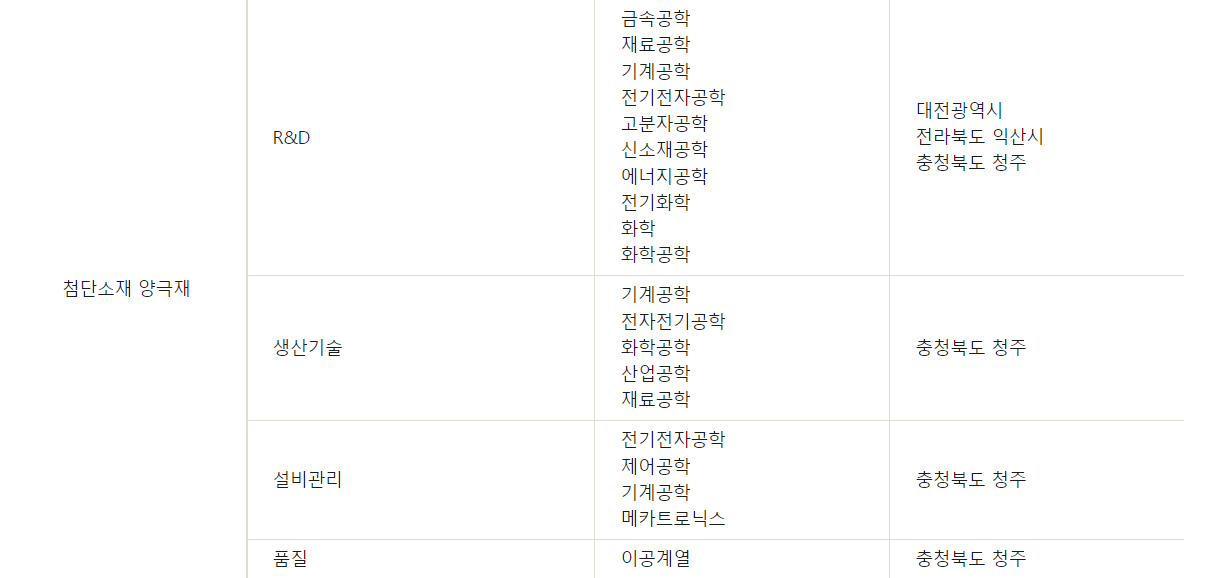 모집분야