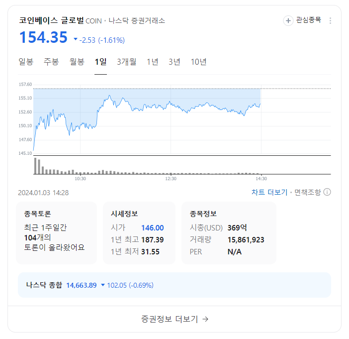국민연금 코인베이스 매수 1000조 시대