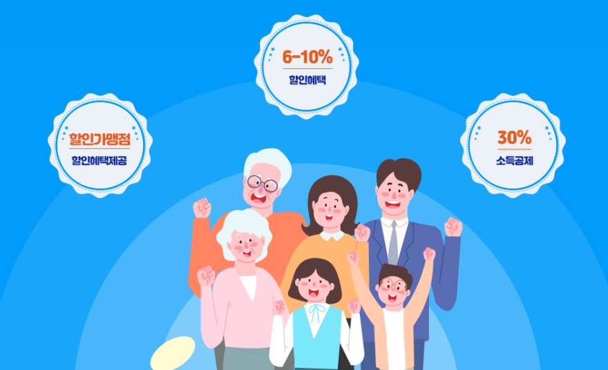 가평사랑상품권: 사용처, 혜택 확인하기