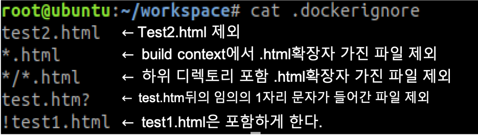 dockerignore example