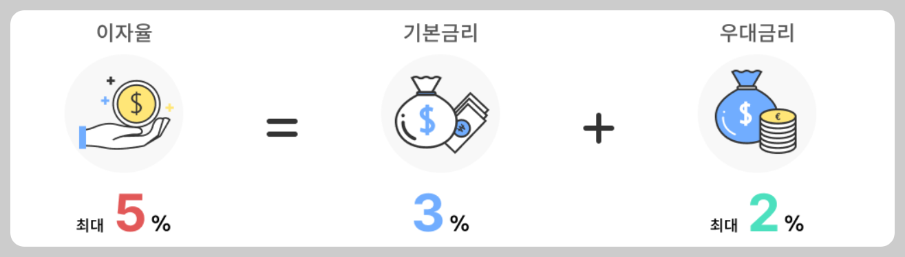 중소기업 재직자 우대 저축 공제