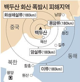 백두산 폭발 2025년 백두산 폭발 1925년 가능성