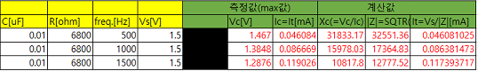 표-2:-기록된-값들이-계산되어-갱신된-표