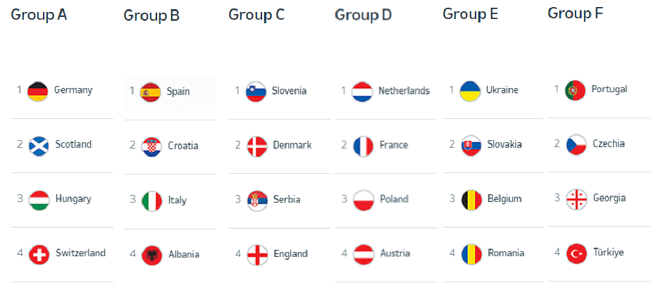 Euro 2024 Live Streaming for Free